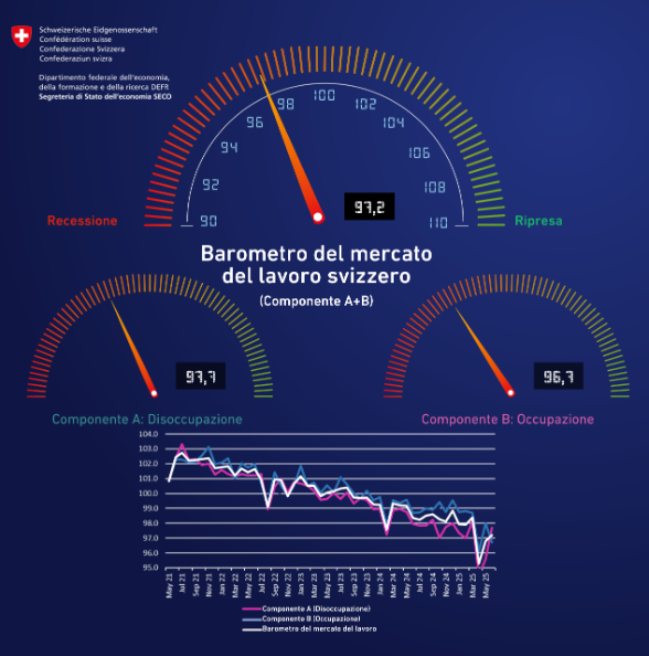 Arbeitsmarktbarometer_Juni 2025_IT